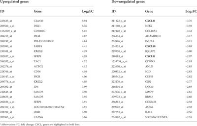 Distinctive gene expression patterns in pregnancy-associated breast cancer